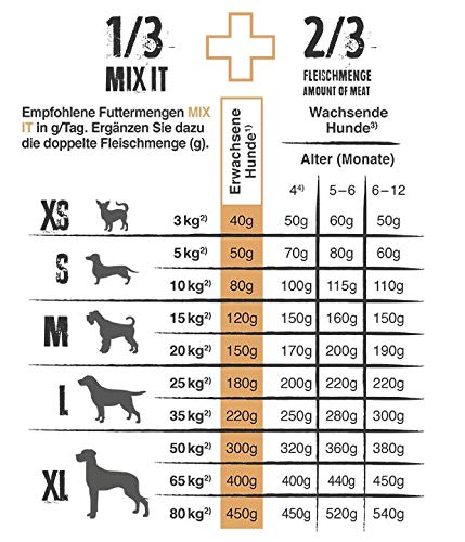 belcando-mix-it-gf-compl-ment-barf-sans-c-r-ales-3-kg image 5