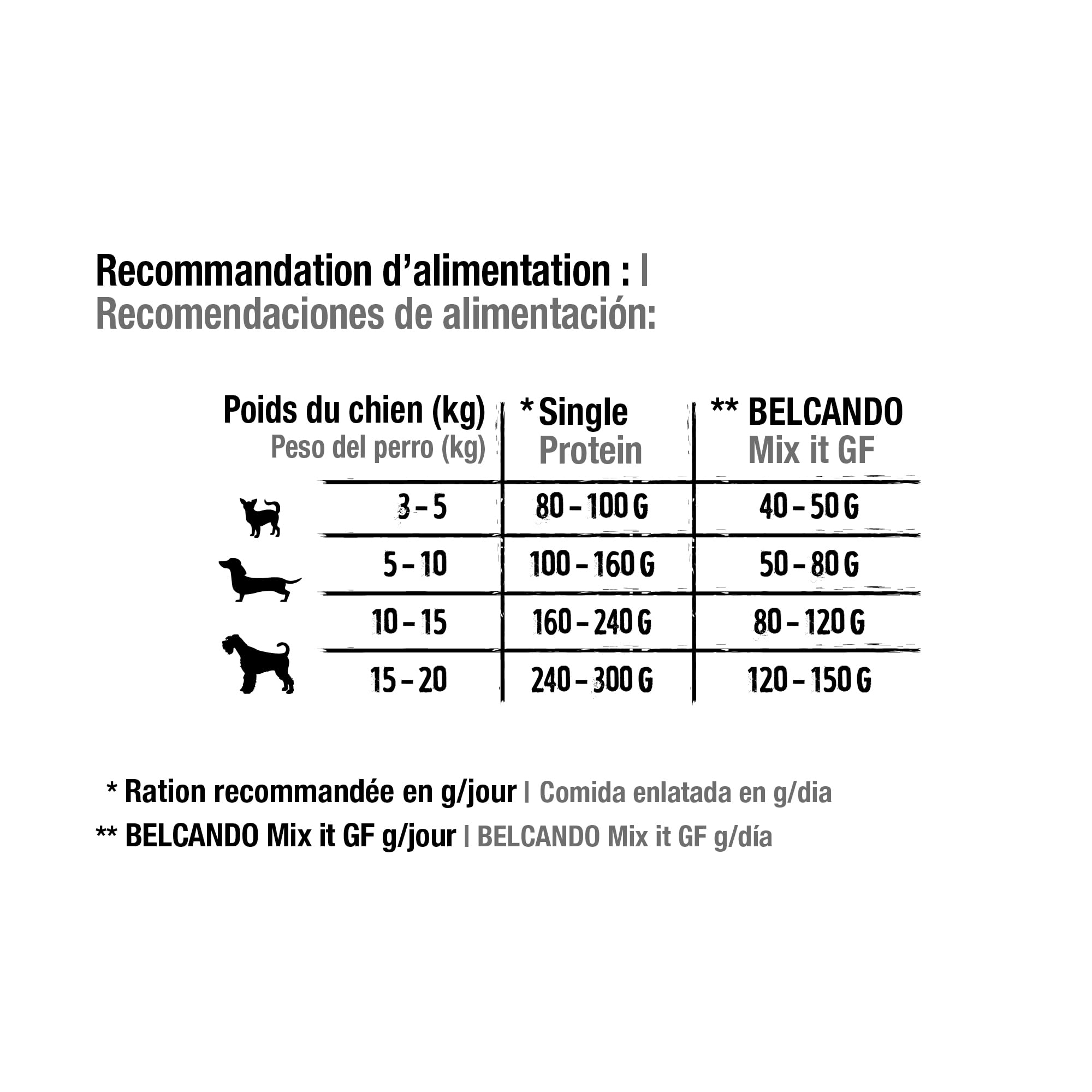 belcando-single-protein-poulet-p-t-e-chien-monoprot-ique-6x200g image 5