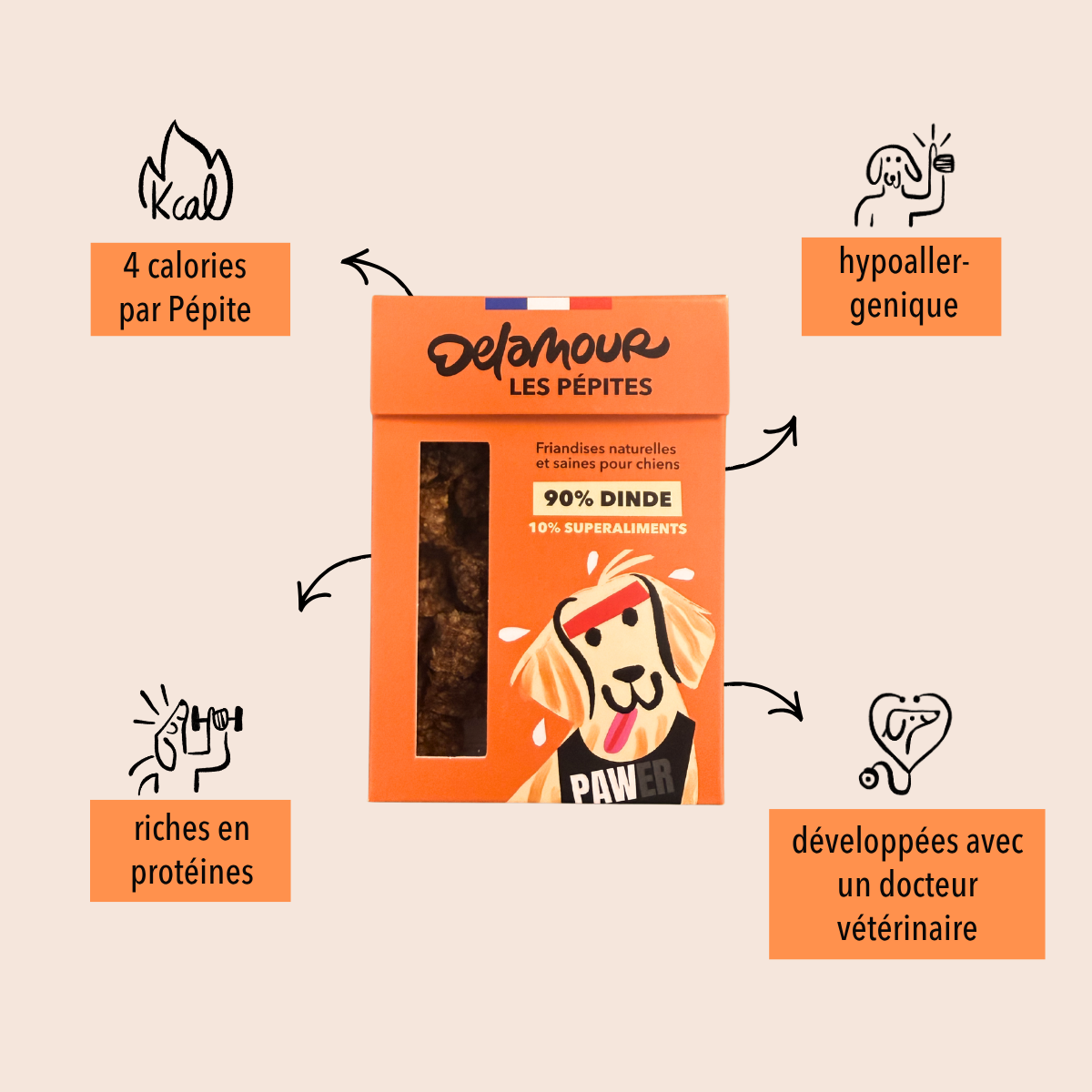 delamour-les-p-pites-dinde-friandise-chien-10-sachets-digeste image 5