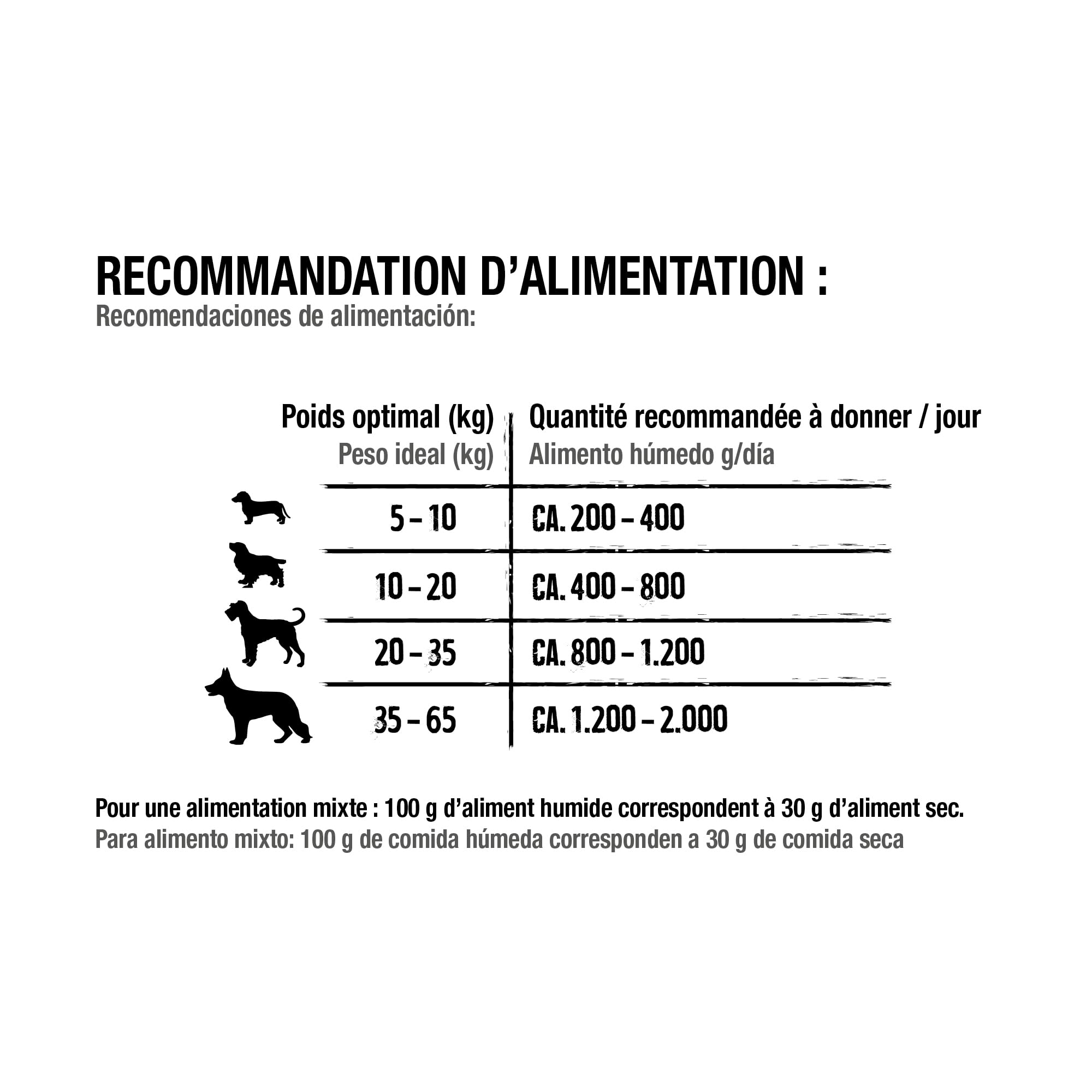belcando-quality-selection-p-t-e-cheval-panais-6x400g image 5